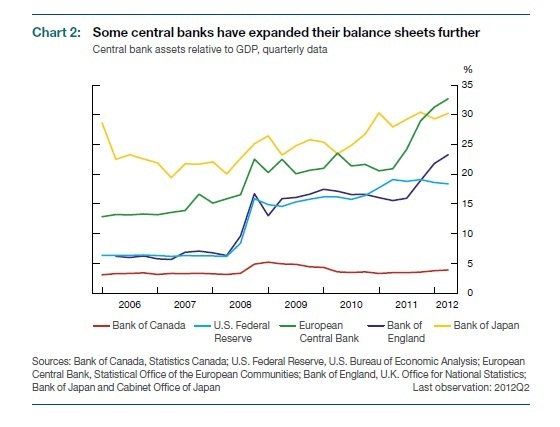 Currenteconomics Outlook For Monetary Policy In Canada