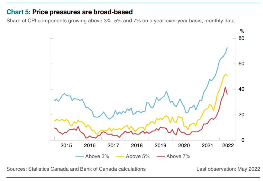 boc-broading-price-pressures-chart-dave-the-mortgage-broker